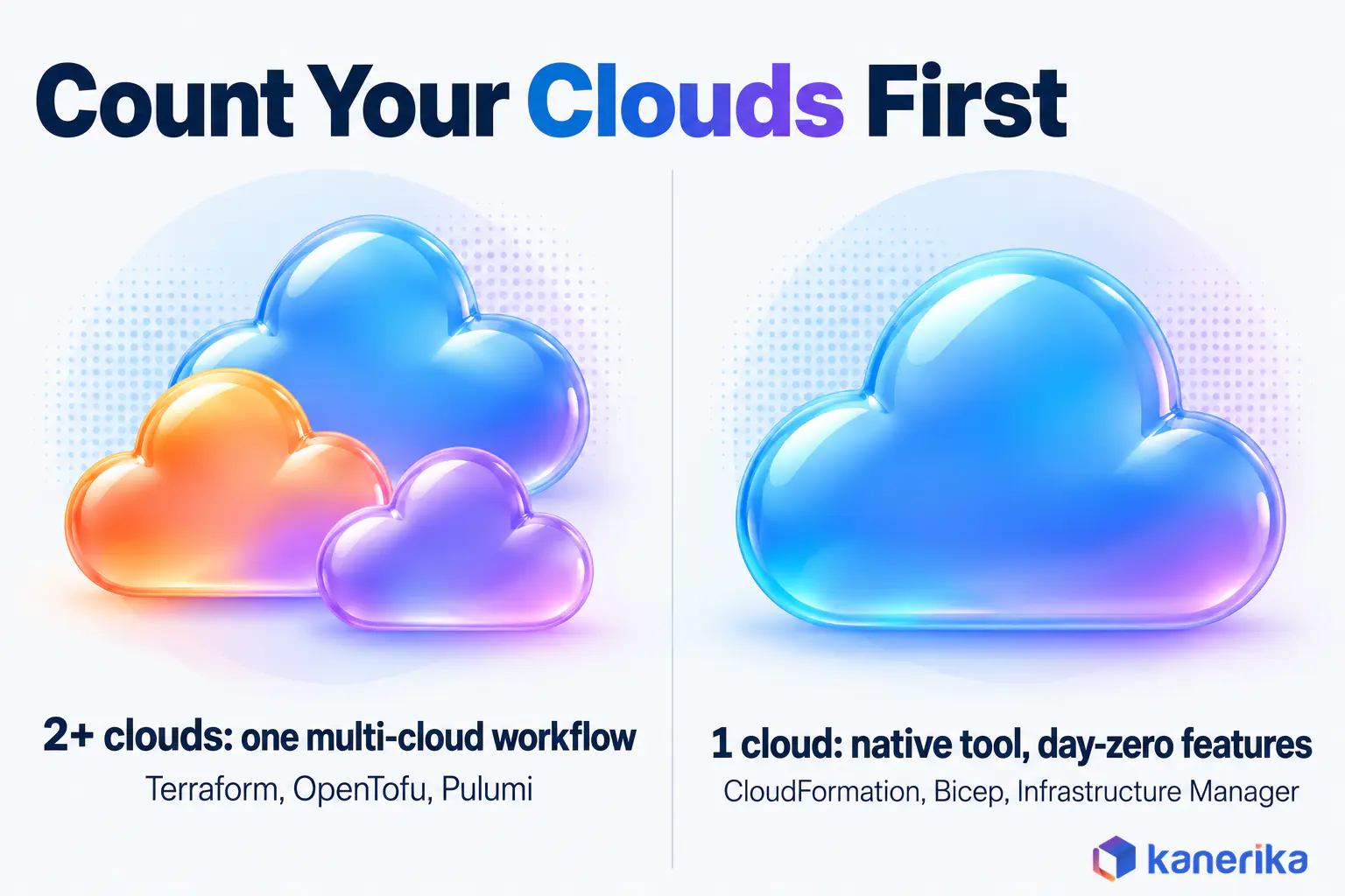 Kanerika infographic on choosing cloud automation tools by counting your clouds first, with Terraform, OpenTofu or Pulumi for two or more clouds and CloudFormation, Bicep or Infrastructure Manager as the native tool for one cloud
