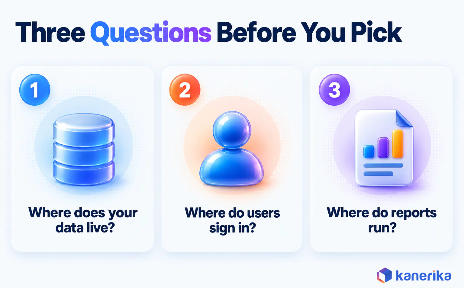 Kanerika infographic of three questions before picking a platform: where your data lives, where users sign in and where reports run