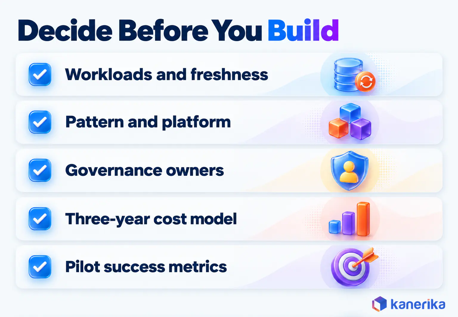Kanerika infographic of five decisions before building a cloud data warehouse: workloads and freshness, pattern and platform, governance owners, three-year cost model, pilot success metrics