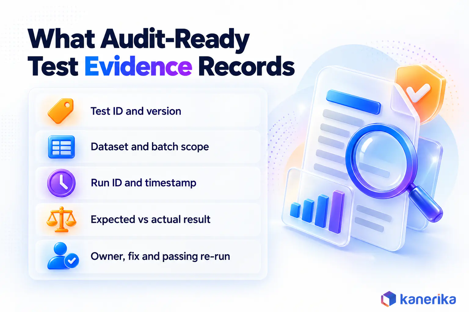 Kanerika infographic of what audit-ready data integrity test evidence records, test ID and version, dataset scope, run ID, expected versus actual result and the owner's fix
