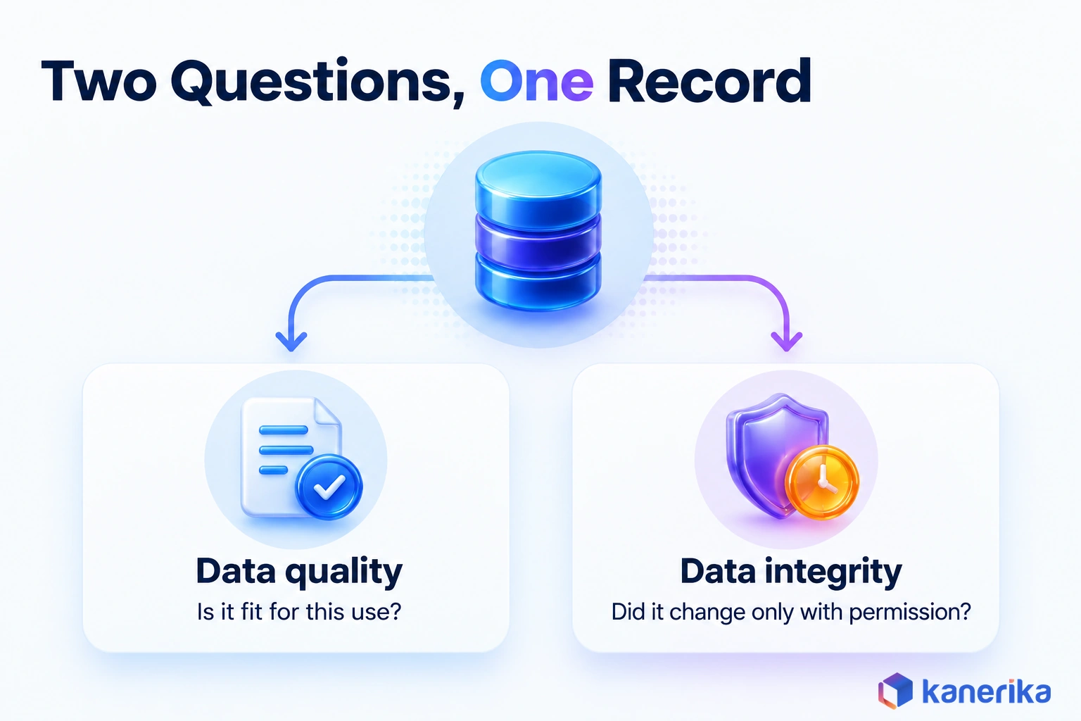 Kanerika infographic contrasting data quality, which asks whether data is fit for this use, with data integrity, which asks whether data changed only with permission