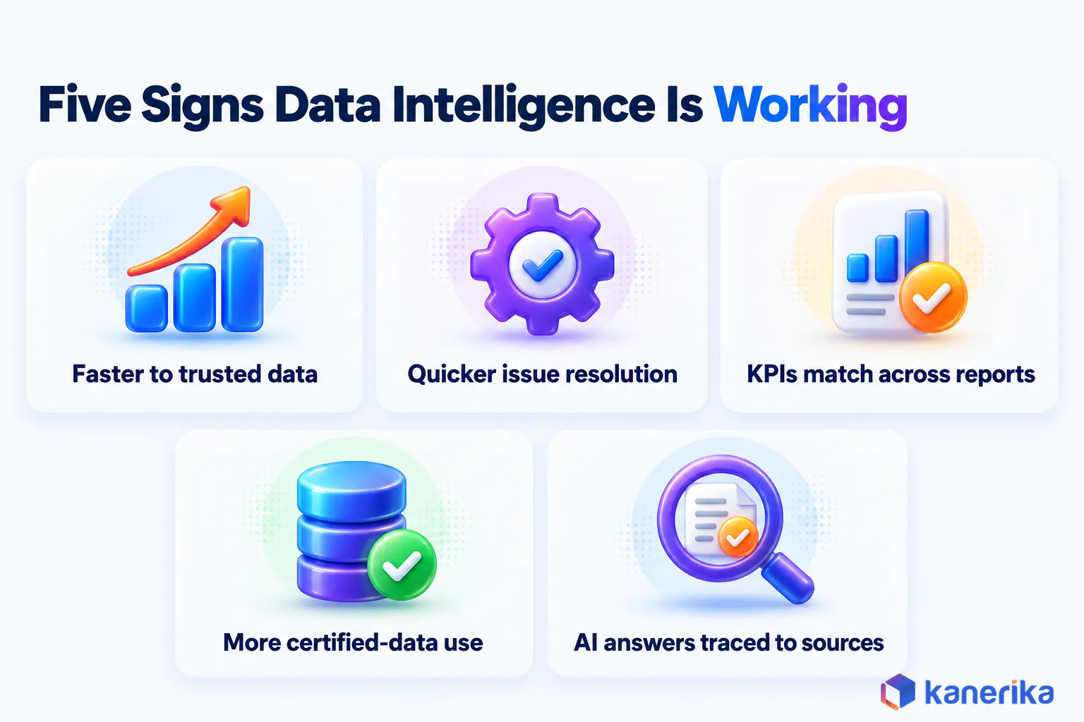 Kanerika infographic of five signs data intelligence is working, faster access to trusted data, quicker issue resolution, KPIs that match across reports, more certified-data use and AI answers traced to sources