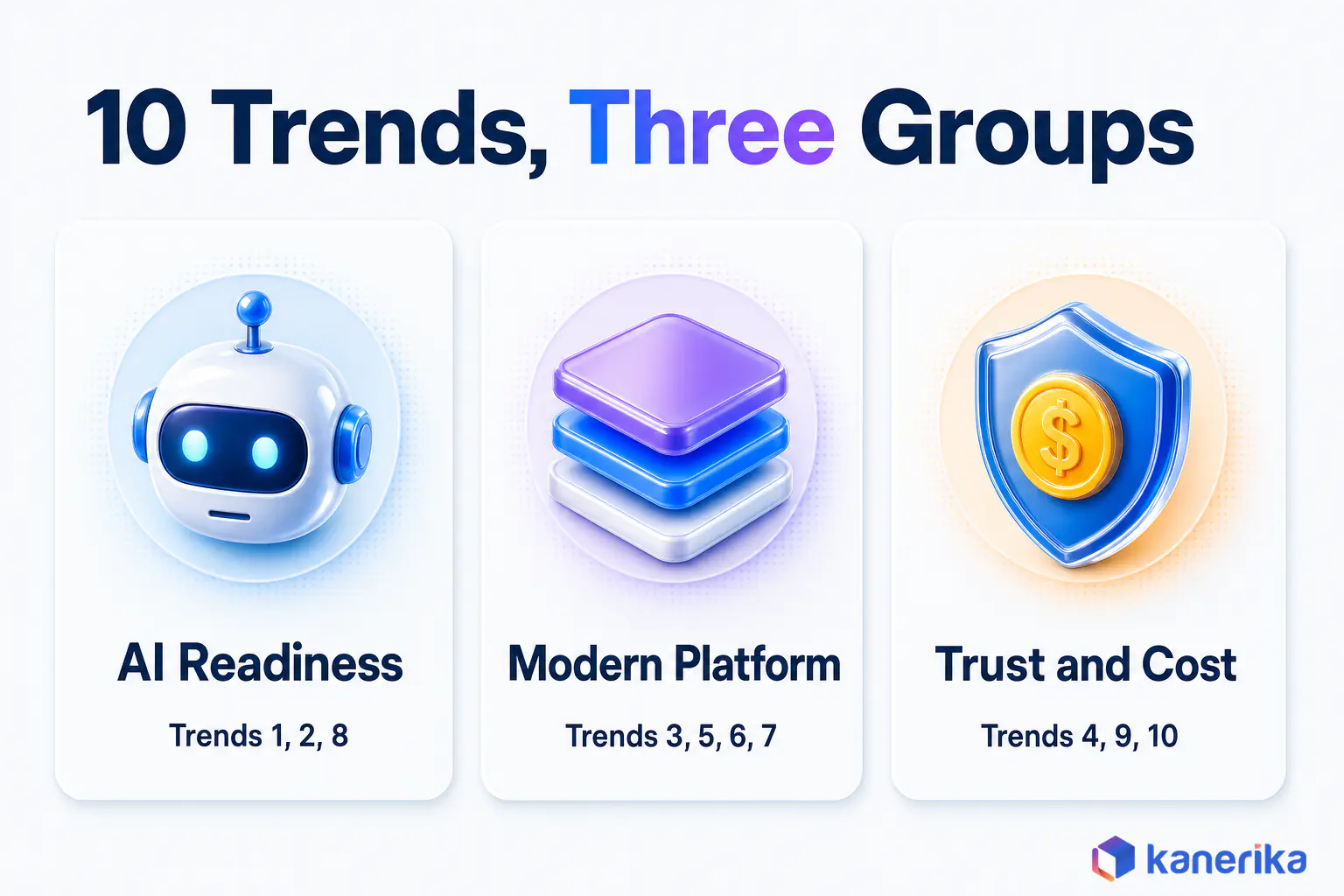 Kanerika infographic grouping the 10 data management trends for 2026 into AI readiness, modern platform, and trust and cost