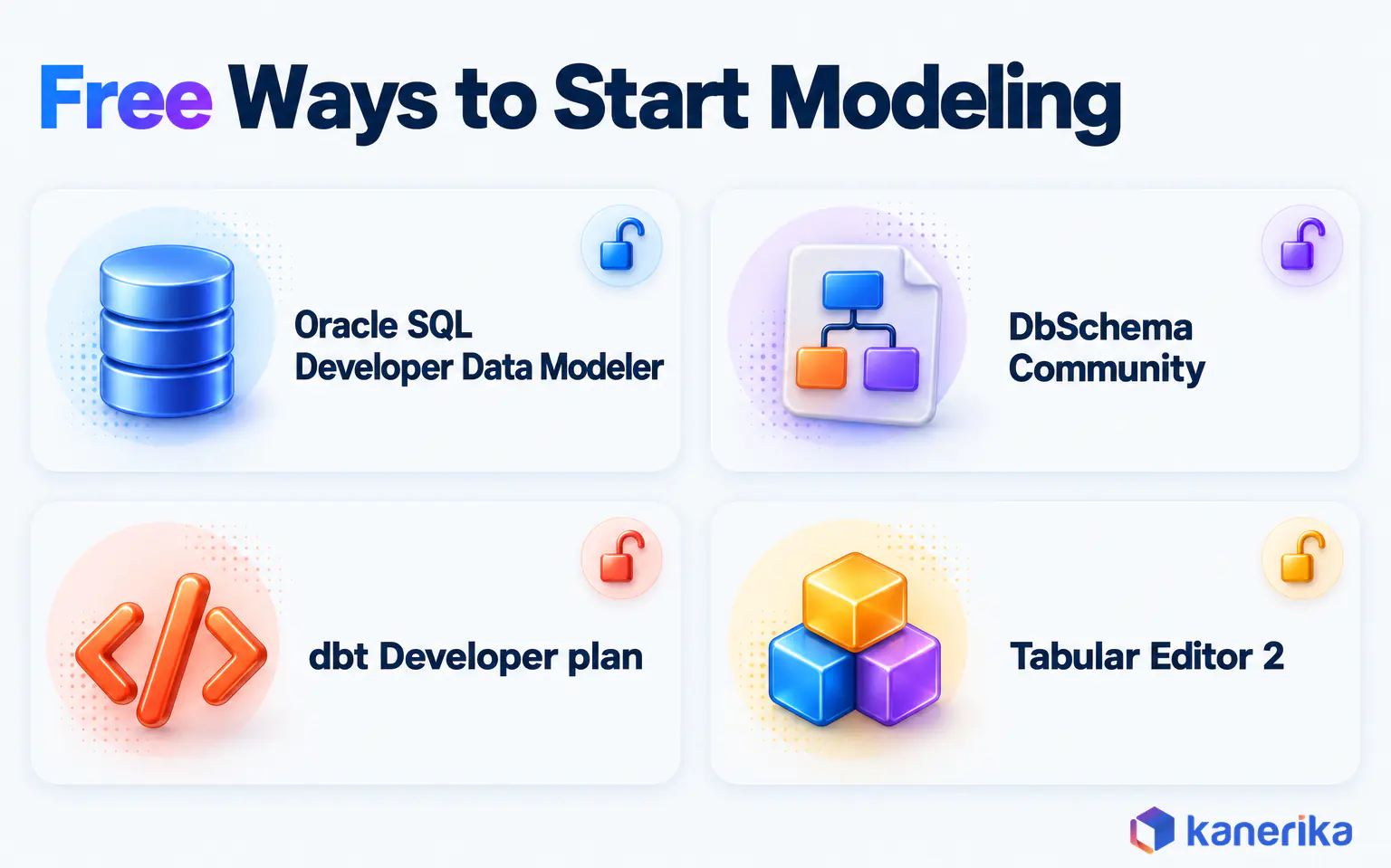 Kanerika infographic of four free starting points among the data modeling tools, Oracle SQL Developer Data Modeler, DbSchema Community, the dbt Developer plan and Tabular Editor 2