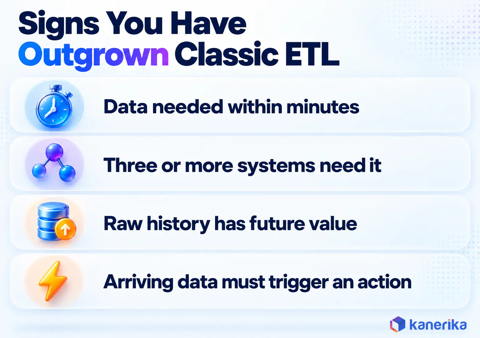 Kanerika infographic listing four signs a workload has outgrown classic ETL