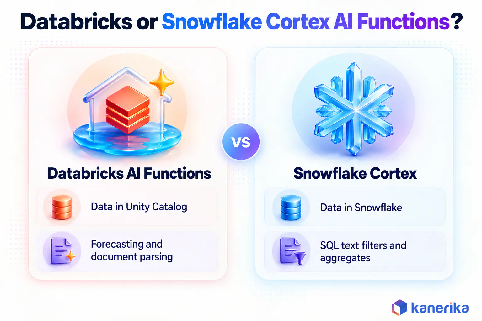 Kanerika infographic on choosing between Databricks AI Functions, when data sits in Unity Catalog and jobs need forecasting or document parsing, and Snowflake Cortex AI Functions, when data sits in Snowflake and teams want SQL text filters and aggregates