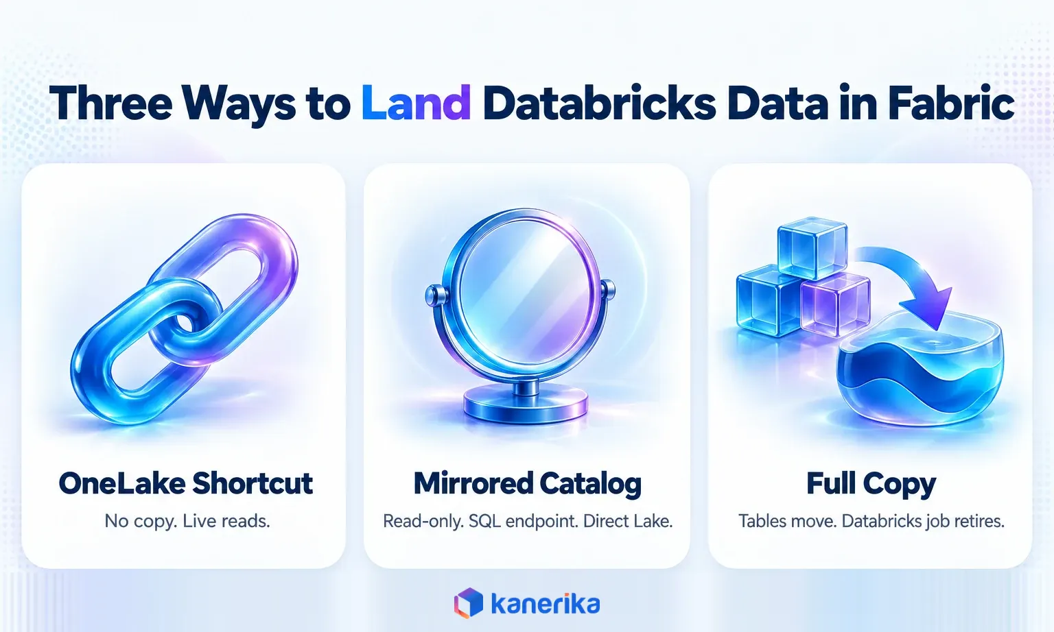 Three ways to land Databricks data in Microsoft Fabric: OneLake shortcut, mirrored catalog and full copy