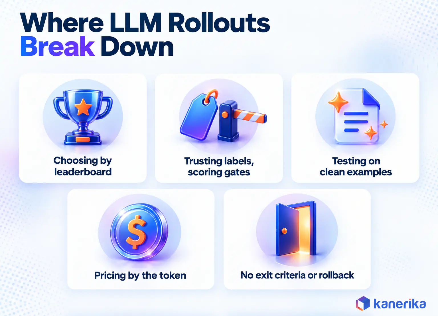 Kanerika infographic of six points where enterprise LLM rollouts break down, from choosing by leaderboard and trusting the enterprise label to expanding without exit criteria