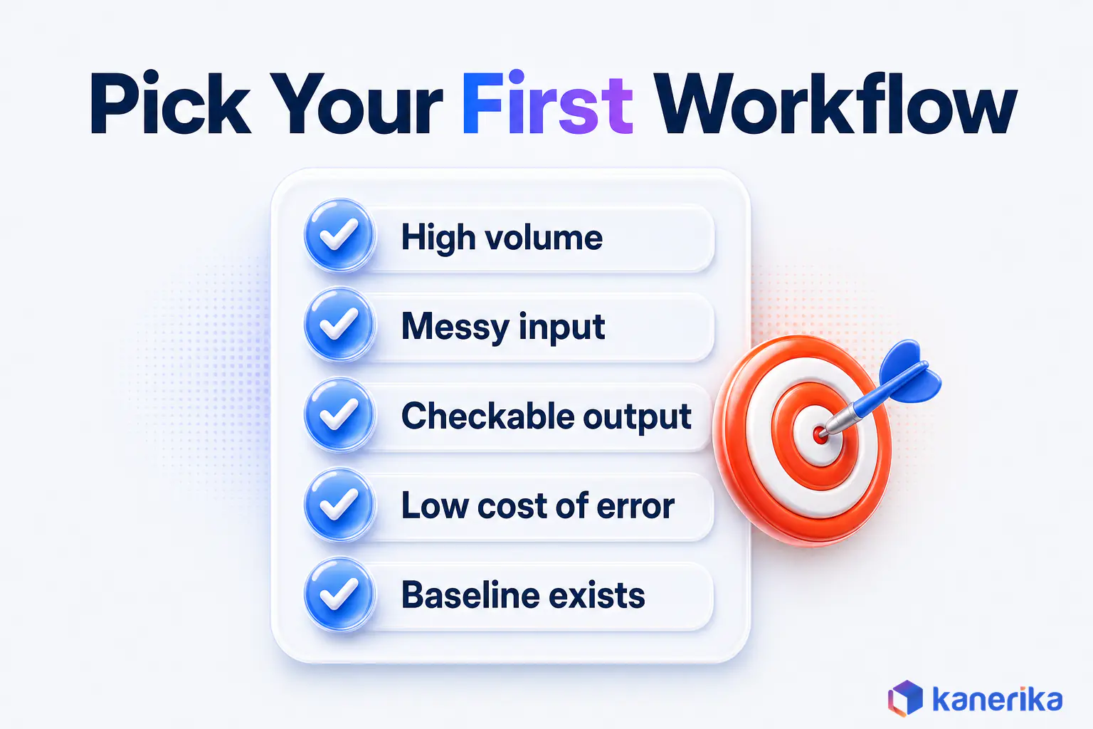 Kanerika infographic of five tests for the first generative AI automation workflow, high volume, messy input, checkable output, low cost of error and an existing baseline