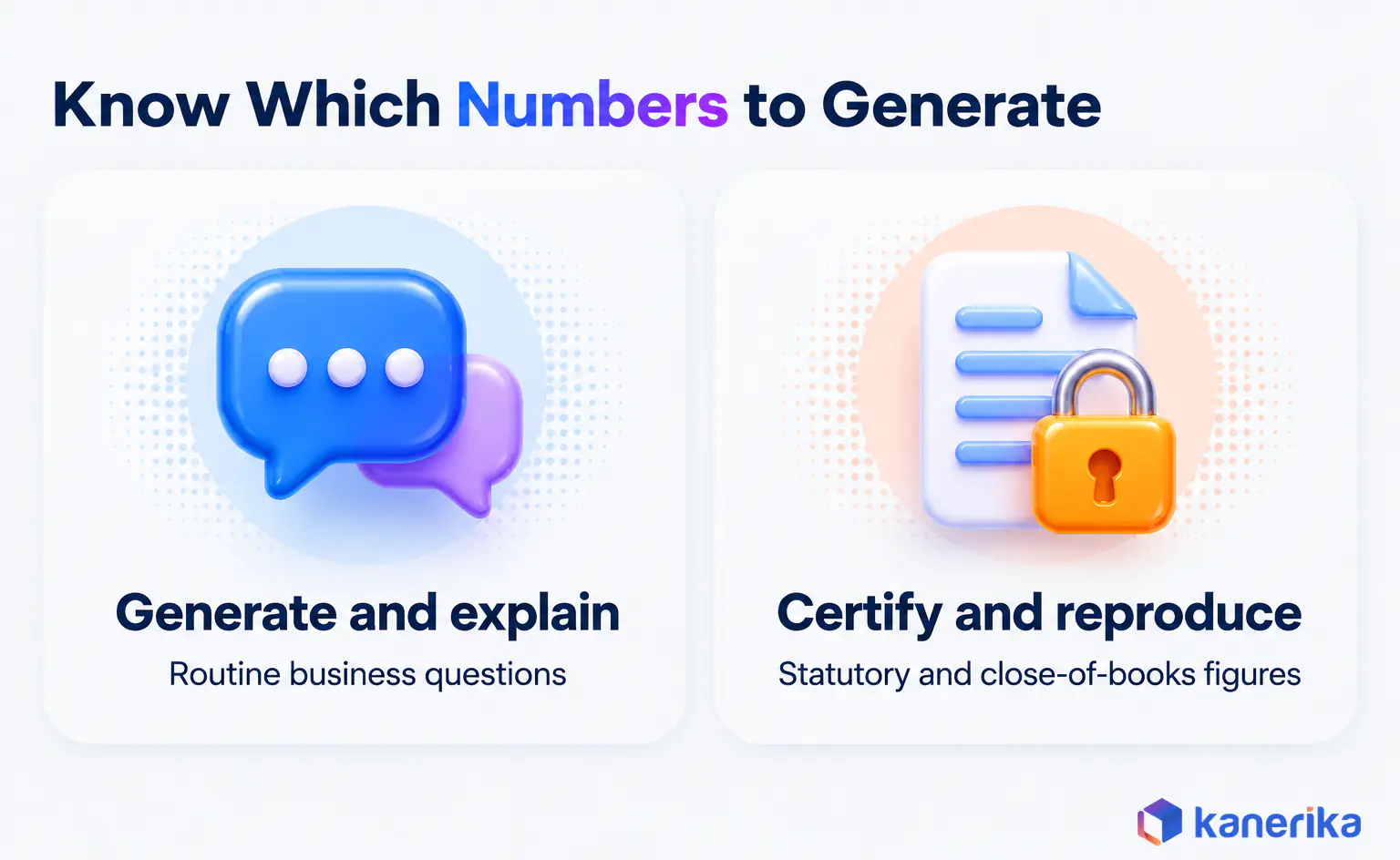 Kanerika infographic contrasting routine business questions that generative AI can answer and explain with statutory and close-of-books figures that stay in certified reports