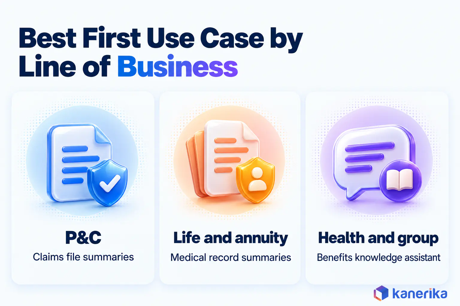 Kanerika infographic of the best first generative AI use case by line of business, claims file summaries for P&C, medical record summaries for life and annuity, and a benefits knowledge assistant for health and group