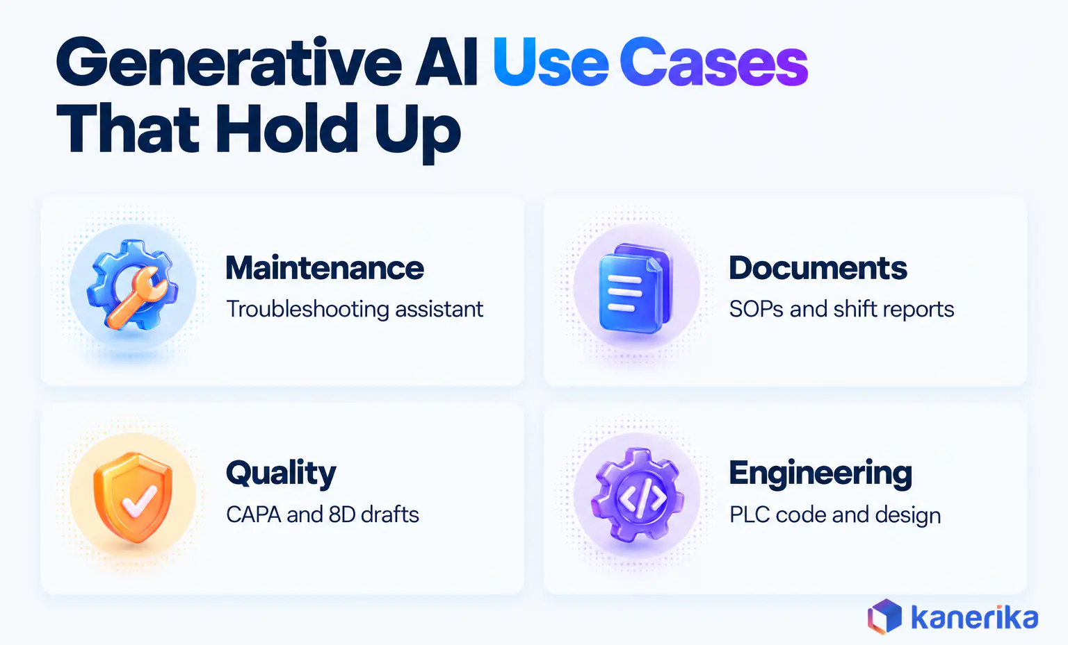 Kanerika infographic of generative AI use cases that hold up in manufacturing, a maintenance troubleshooting assistant, SOPs and shift reports, CAPA and 8D drafts, and PLC code and design help