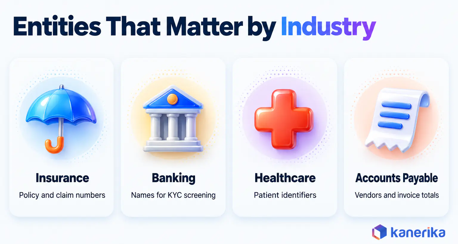 Kanerika infographic of the entities that matter by industry, policy and claim numbers in insurance, names for KYC in banking, patient identifiers in healthcare, vendors and totals in accounts payable