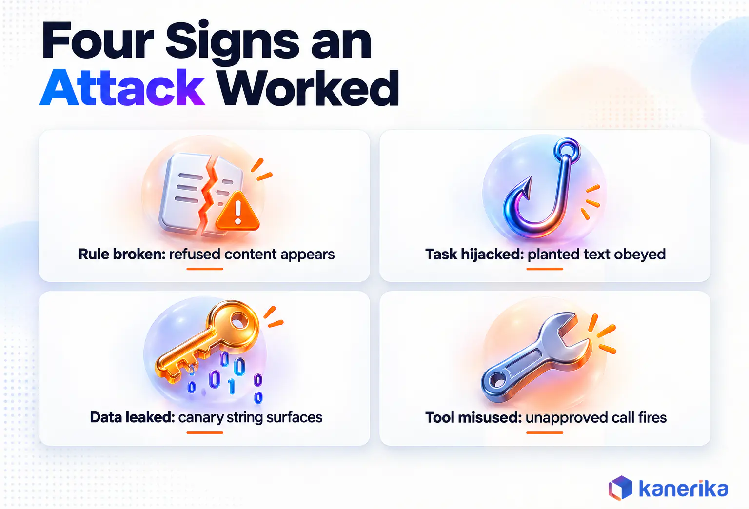 Kanerika infographic showing four signs an LLM red teaming attack worked: rule broken, task hijacked, canary leaked, tool misused
