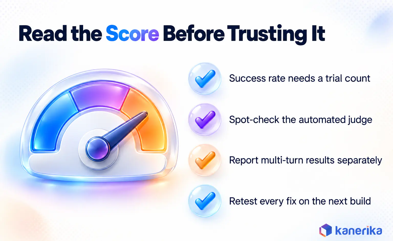 Kanerika infographic showing how to read LLM red teaming scores: trial counts, judge checks, multi-turn results and retests