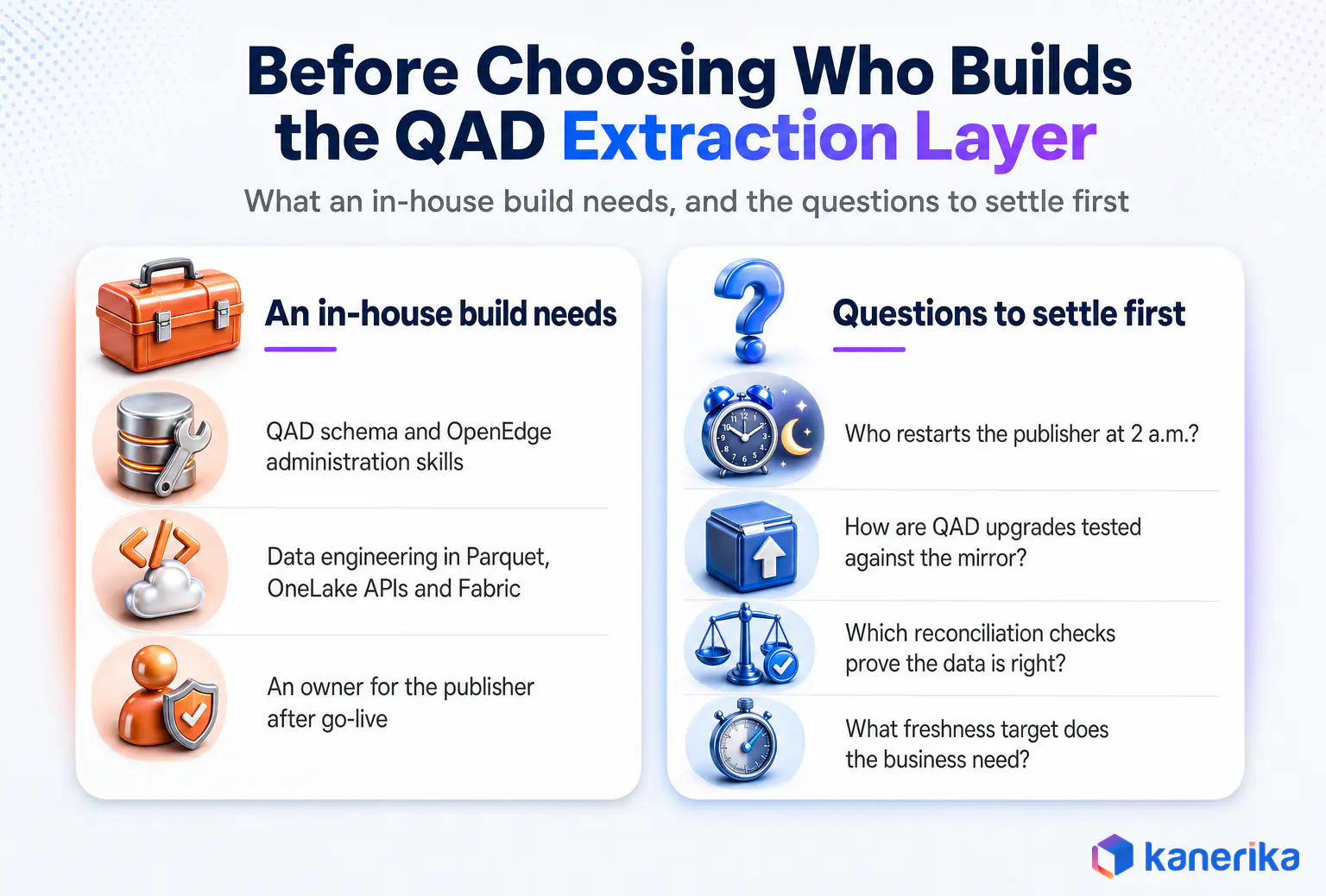 Kanerika infographic comparing an in-house QAD Fabric mirroring build with a QAD integration partner, and the questions to settle first