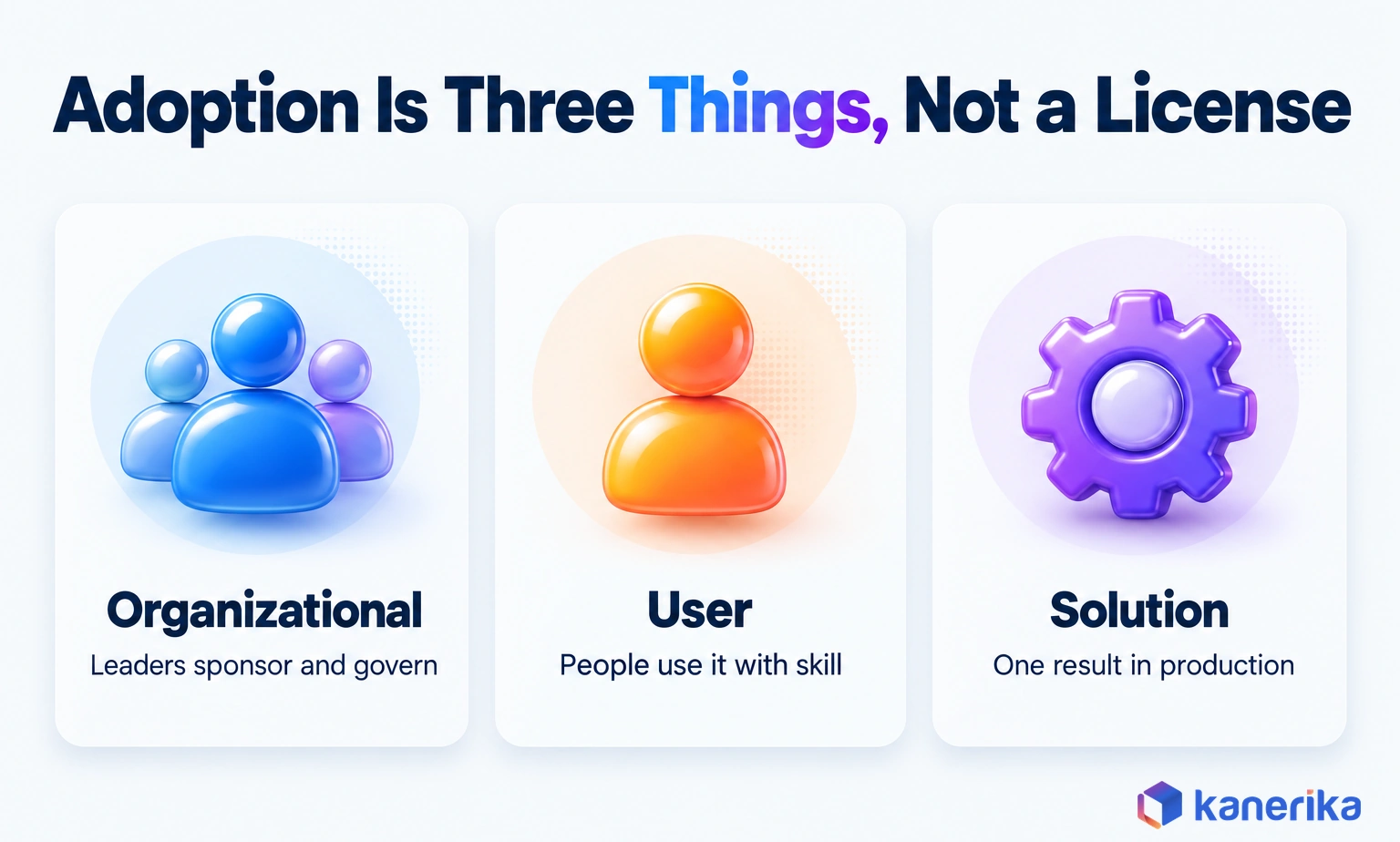 Kanerika infographic showing Microsoft Fabric adoption as three things, not a license: organizational adoption where leaders sponsor and govern, user adoption where people use it with skill, and solution adoption with one result in production