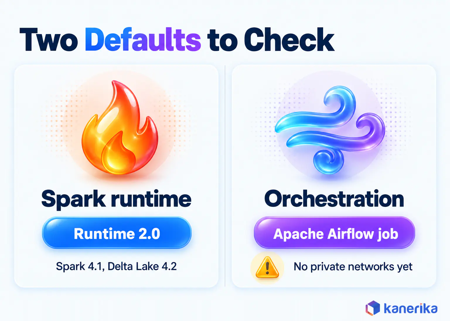 Kanerika infographic of two Microsoft Fabric workspace defaults to check, the Spark runtime set to Runtime 2.0 with Spark 4.1 and Delta Lake 4.2, and orchestration with Apache Airflow jobs, which do not support private networks yet
