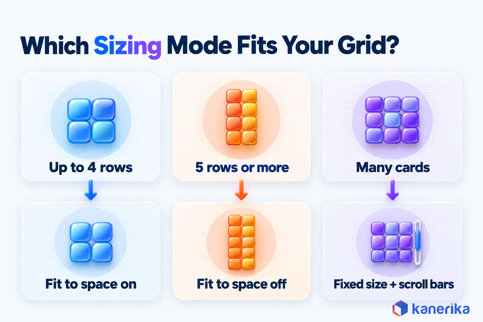 Kanerika infographic on card grid sizing: up to 4 rows use Fit to space, 5 rows or more turn Fit to space off, many cards use Fixed size with scroll bars