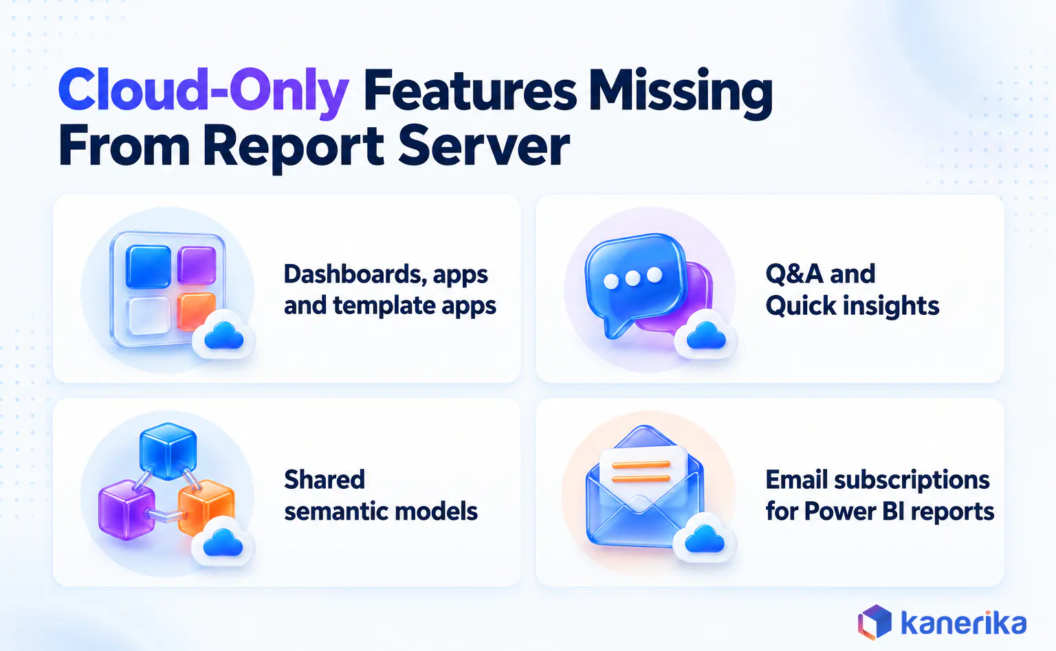 Kanerika infographic of Power BI features missing from Power BI Report Server, dashboards and apps, Q&A, shared semantic models and email subscriptions for Power BI reports