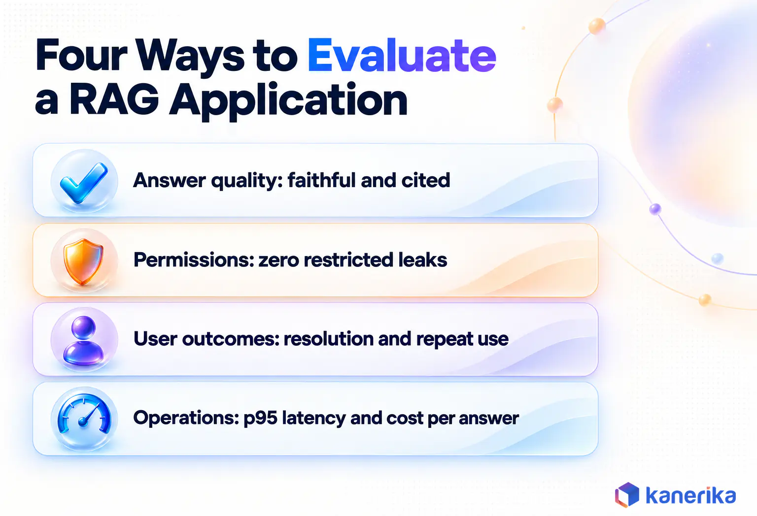 Kanerika infographic of four layers for evaluating a RAG application, answer quality, permission tests, user outcomes and operating cost