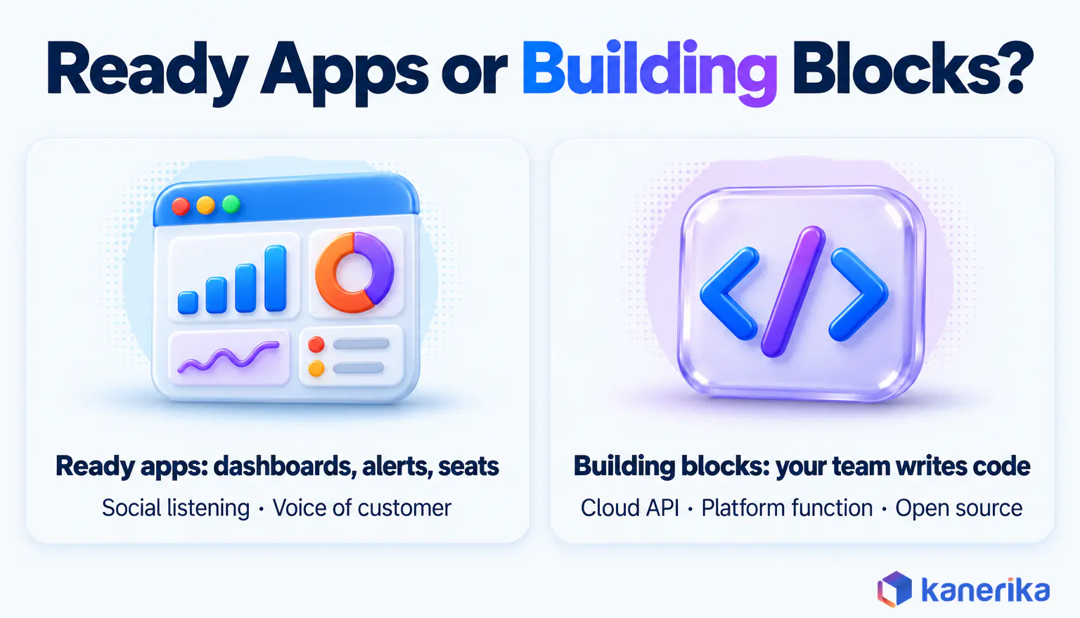 Kanerika infographic splitting sentiment analysis tools into ready apps with dashboards, alerts and seats, social listening and voice of customer, and building blocks your team codes around, cloud API, platform function and open source