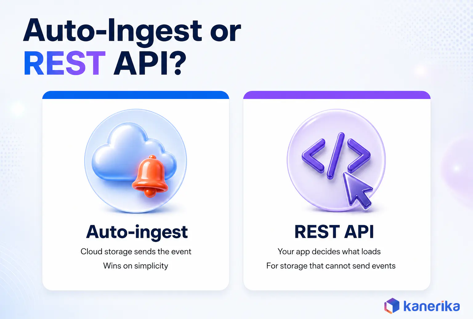 Kanerika infographic comparing Snowpipe auto-ingest, where cloud storage sends the event, with the REST API, where your application decides what loads